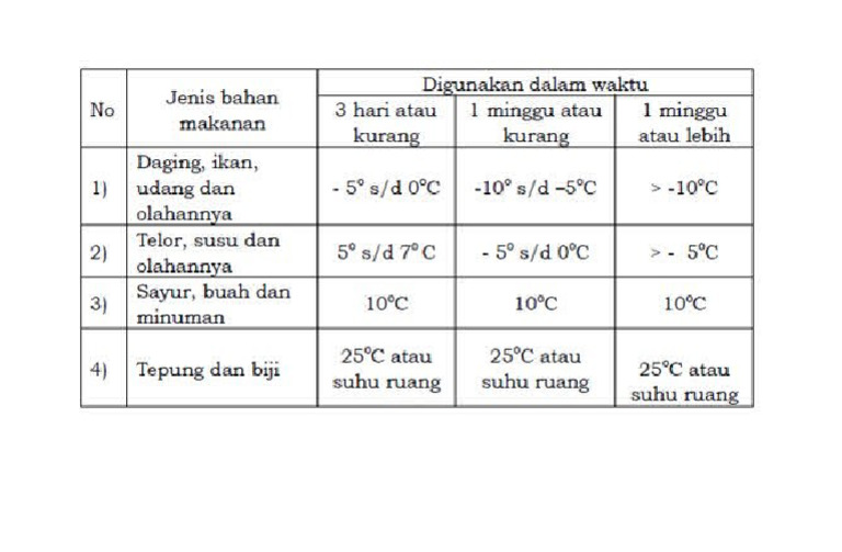 Panduan Simpan Skincare Di Suhu Yang Sesuai