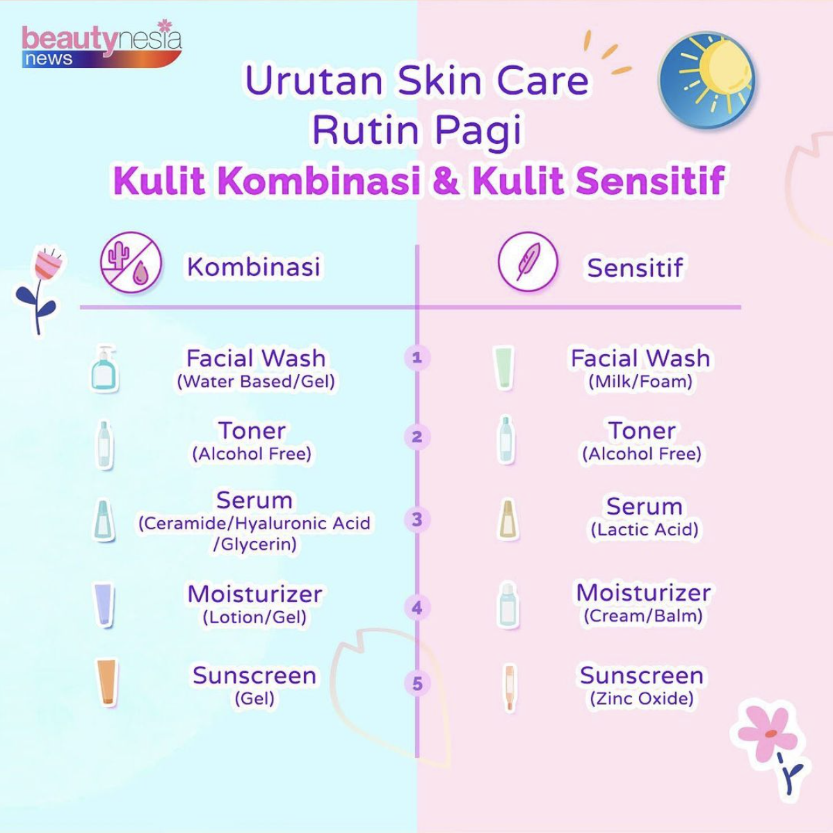 Rutin Self-Care Hari Ahad – Rehatkan Kulit & Minda Anda Rutin Self-Care Hari Ahad – Rehatkan Kulit & Minda Anda