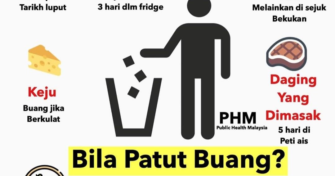 Elak Produk Terbuka Lama – Bila Patut Buang?