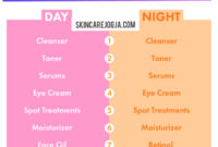 Cara Produk Skincare Bekerja Dalam 28 Hari Cara Produk Skincare Bekerja Dalam 28 Hari