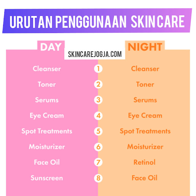 Cara Produk Skincare Bekerja Dalam 28 Hari